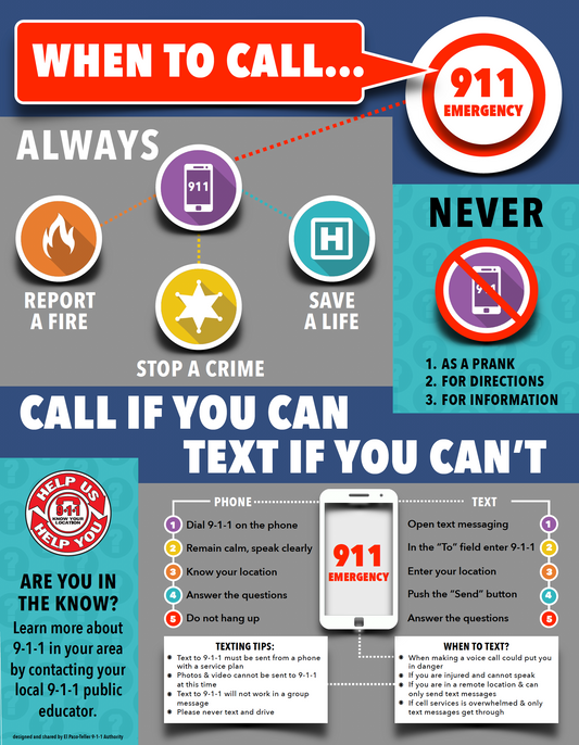 **CLEARANCE** Pkg of 10 - Text to 9-1-1 Posters